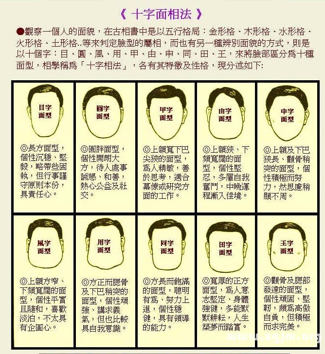 ChengTao faces the physiognomy