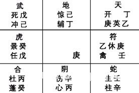 奇門遁甲入門：第四章 如何分析判斷奇門格局_免費算命