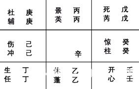 奇門遁甲入門：第三章 奇門遁甲的定局和起局_免費算命