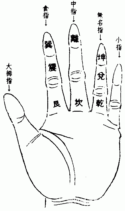 南懷瑾易經雜說：第一部份_免費算命