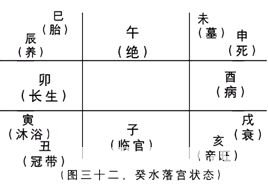 奇門遁甲入門：第二章　奇門遁甲來源於軍事上的排兵布陣……_免費算命