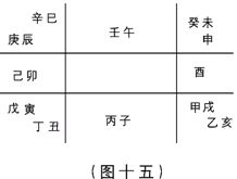 奇門遁甲入門：第一章　奇門遁甲是體現易學思維科學精華六……_免費算命