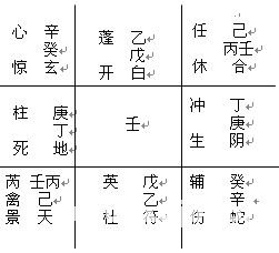 精通奇門遁甲：第11章 年、月、日家奇門_免費算命