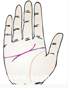 What means emotional line stop ring finger?