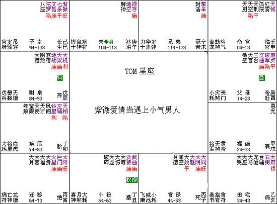 紫微斗數入門教程：019、紫微愛情遇上小氣男_免費算命