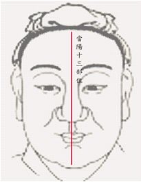 See faces fortune-telling: first class face along talk _ to visit fortune-teller accomplishment