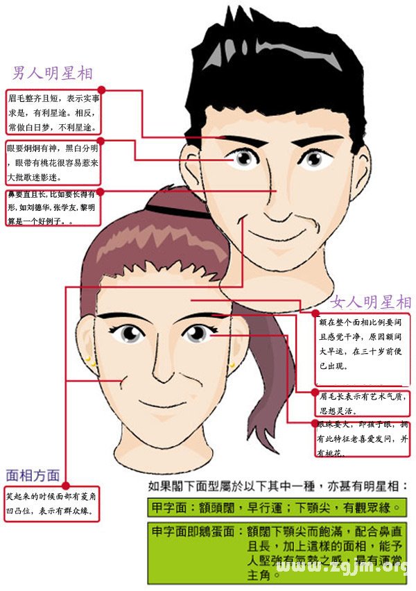 Star faces parsing