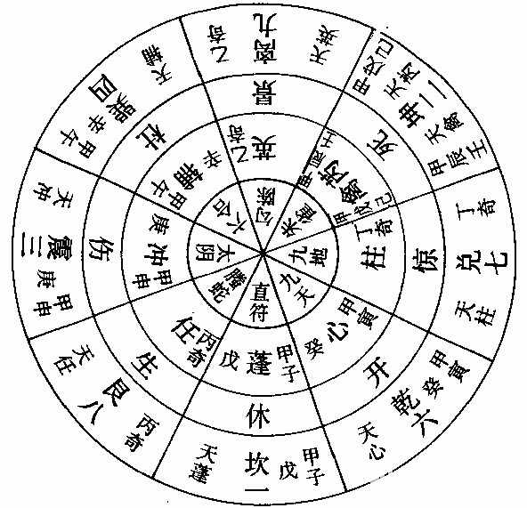 奇門遁甲學習課程：八門·九星·八神_免費算命