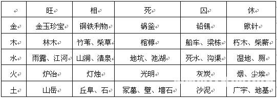 大六壬秘本：卷之七_免費算命