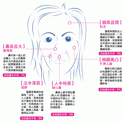 Faces and see who will be the spinster _ to visit fortune-teller accomplishment