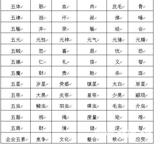 道家大六壬：第一章　陰盤六壬的基礎知識_免費算命