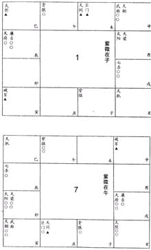 紫微斗數免費算命：上篇 星曜論 六十星系1_免費算命