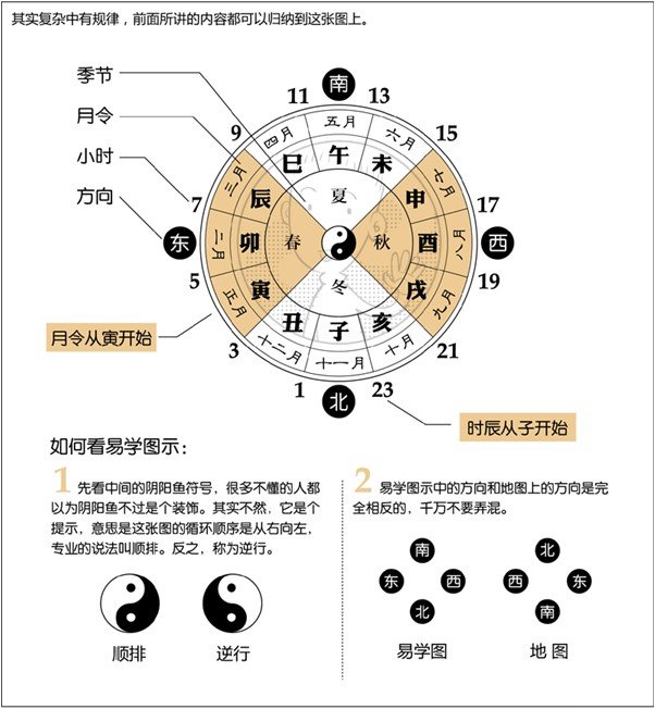 Comic parsing horoscope numerology!