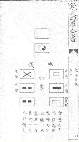 易圖講座 第35講 明代的易圖：倪元璐《兒易外儀》諸圖_免費算命