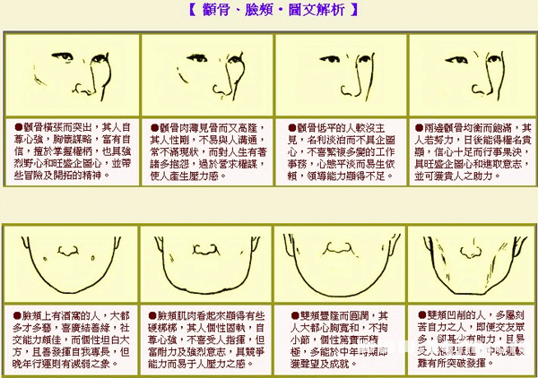 ChengTao faces cheekbones, cheeks phase method