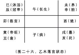 奇門遁甲入門：第二章　奇門遁甲來源於軍事上的排兵布陣……_免費算命