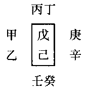 南懷瑾易經雜說：第三部份_免費算命