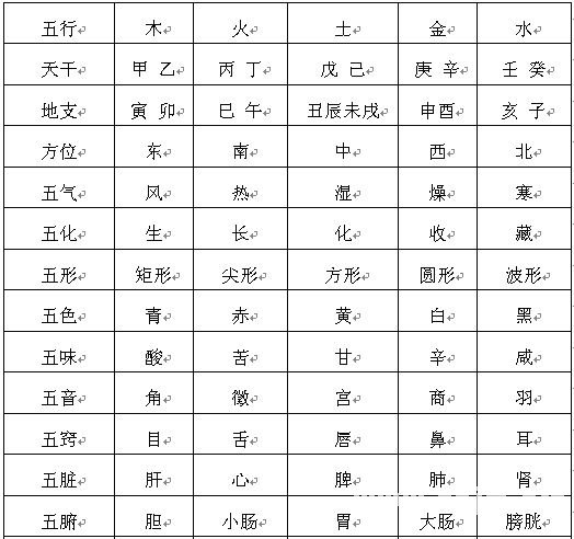 道家大六壬：第一章　陰盤六壬的基礎知識_免費算命