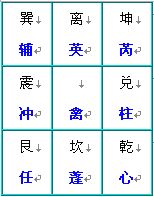 奇門遁甲術 九星盤的快速排法 免費算命 周公解夢大全