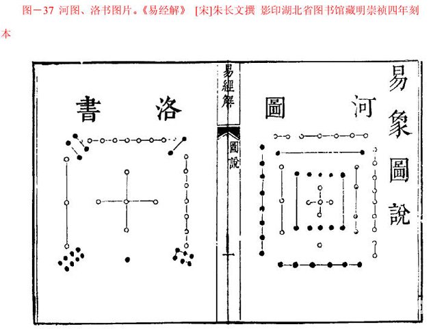 周易世界：《周易》小話題集錦_免費算命