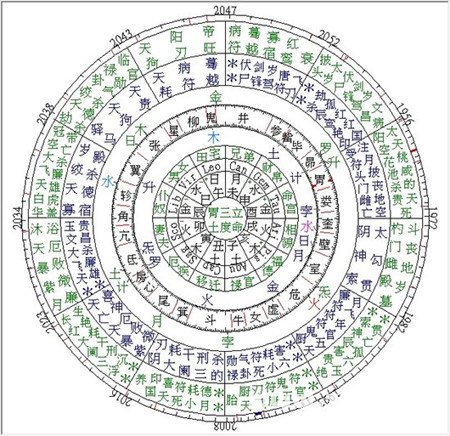 占星解讀張國榮之謎_十二星座