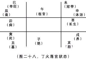 奇門遁甲入門：第二章　奇門遁甲來源於軍事上的排兵布陣……_免費算命