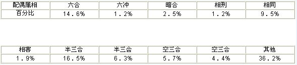 The figure of eight secret to one's kin record 第08 chapter spouse