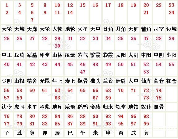 Dramatically increasing their peak physiognomy: lesson 05 centenarians have a figure _ to visit fortune-teller accomplishment