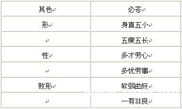 See faces fortune-telling: theory of the fourth class five innings (basic water) _ to visit fortune-teller accomplishment