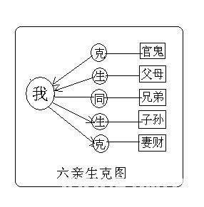 The positive solution of eight historical chapter art learning public common sense and eight universiade _ free fortune-telling