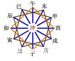 《八字實戰講義》卷一、理論篇_免費算命