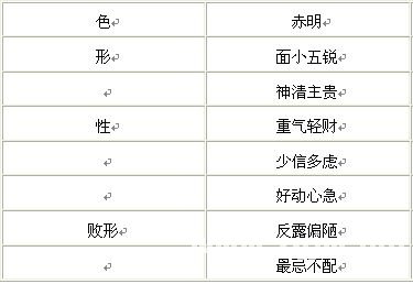 See faces fortune-telling: theory of the fourth class five innings (basic water) _ to visit fortune-teller accomplishment