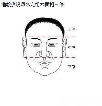 有趣的相術識人法之面三停論形神