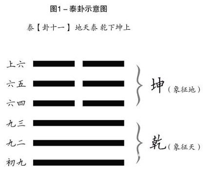 周易世界：如果你的鄰居是“九五之尊”_免費算命