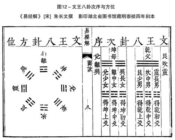 周易世界：周朝人能看懂卦辭嗎？_免費算命