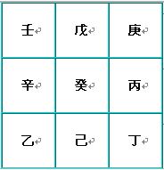 奇門遁甲術：八門盤的介紹和快速排法_免費算命