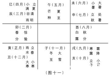 奇門遁甲入門：第一章　奇門遁甲是體現易學思維科學精華六……_免費算命