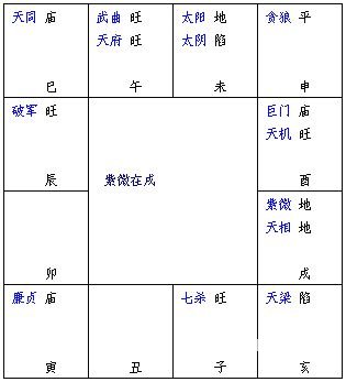 紫微斗數精成：第02章 紫微斗數排盤方法步驟_免費算命