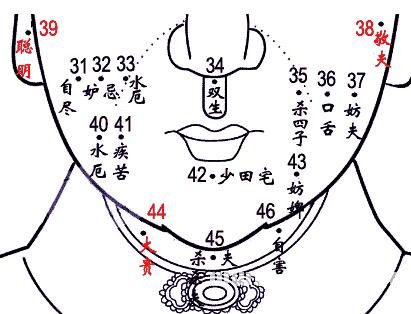 Women facial nevus phase diagram