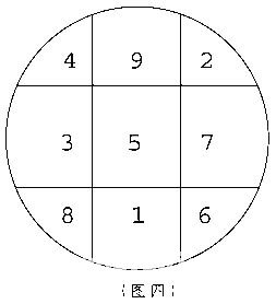 奇門遁甲入門：第一章　奇門遁甲是體現易學思維科學精華六……_免費算命