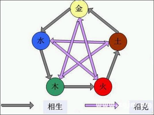 《八字正解》第02章 術學公共常識與八字大運排_免費算命