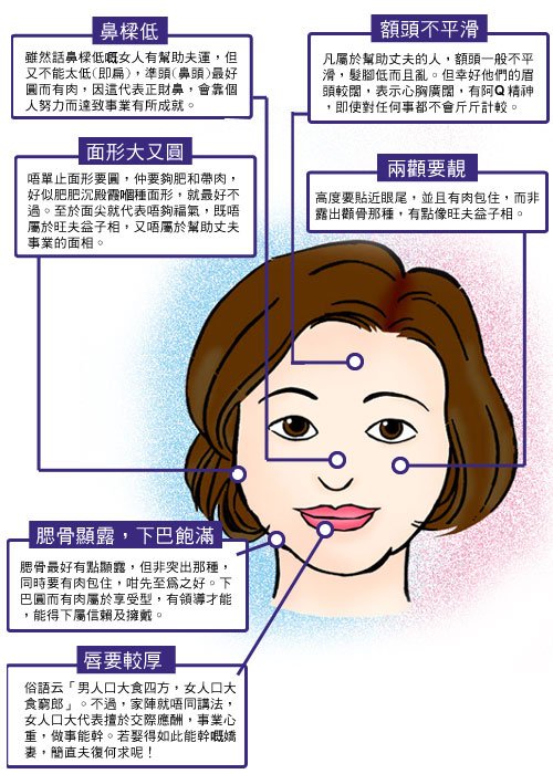 Diagram of flourishing, the women's faces