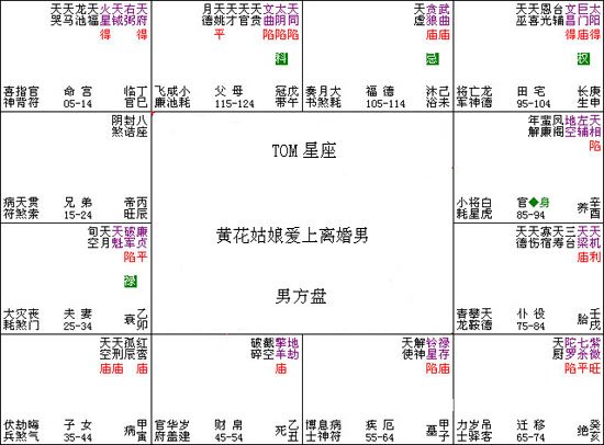 紫微斗數入門教程：014、黃花姑娘愛上離婚男_免費算命