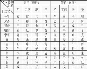 《八字氣脈學》第06章 雜論_免費算命