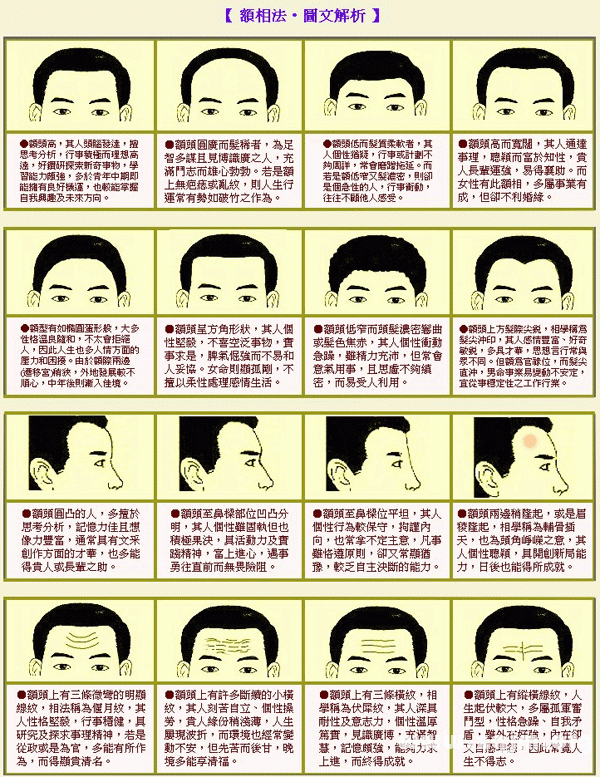 ChengTao face forehead phase method