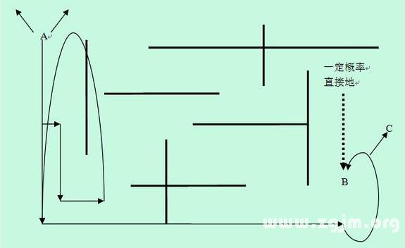 Gemini's thinking logic diagram _ the zodiac