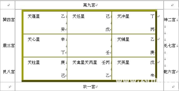 奇門絕招雜文：奇門遁甲入門篇章_免費算命
