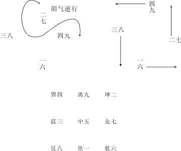 《八字氣脈學》附：五行數理_免費算命