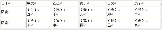 賀氏六壬小手冊：44、中六壬參易辨方_免費算命