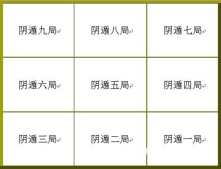 奇門絕招雜文：奇門遁甲入門篇章_免費算命